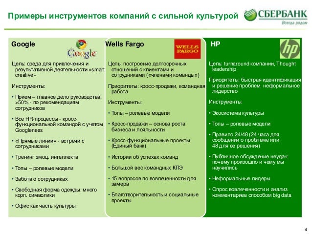 Культура Культура