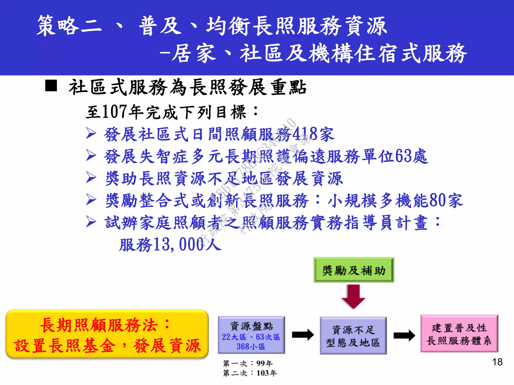 策略二 、 普及、均衡長照服務資源
-居家、社區及機構住宿式服務
18
 社區式服務為長照發展重點
至107年完成下列目標：
 發展社區式日間照顧服務418家
 發展失智症多元長期照護偏遠服務單位63處
 獎助長照資源不足地區發展資源
 獎勵整合式或創新長照服務：小規模多機能80家
 試辦家庭照顧者之照顧服務實務指導員計畫：
服務13,000人
長期照顧服務法：
設置長照基金，發展資源
行
政
院
行
政
院
第
3475次
院
會
會
議
E661178E8C34CCA0
 