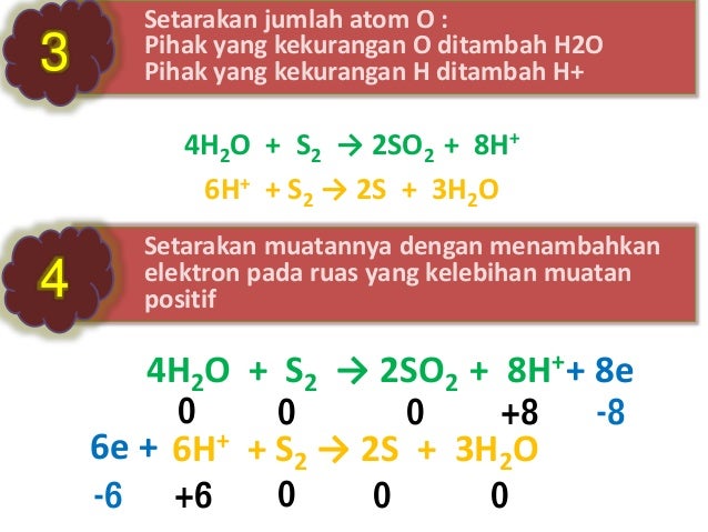 Kimia - Redoks - Menyetarakan Reaksi Redoks dengan Metode 
