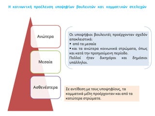 Η κοινωνική προέλευση υποψηφίων βουλευτών και κομματικών στελεχών
Οι υποψήφιοι βουλευτές προέρχονταν σχεδόν
αποκλειστικά:
 από τα μεσαία
 και τα ανώτερα κοινωνικά στρώματα, όπως
και κατά την προηγούμενη περίοδο.
Πολλοί ήταν δικηγόροι και δημόσιοι
υπάλληλοι.
Ανώτερα
Μεσαία
Ασθενέστερα Σε αντίθεση με τους υποψηφίους, τα
κομματικά μέλη προέρχονταν και από τα
κατώτερα στρώματα.
 