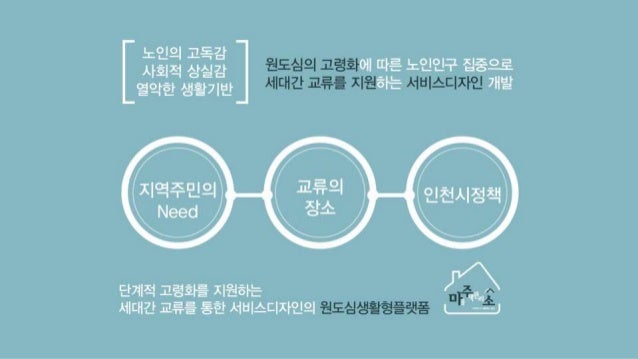 ìëì¬ì ì¸ëê° êµë¥ë¥¼ ì§ìíë ìë¹ì¤ëìì¸ - ì¸ì²ê´ì­ì êµ­ë¯¼ëìì¸ë¨