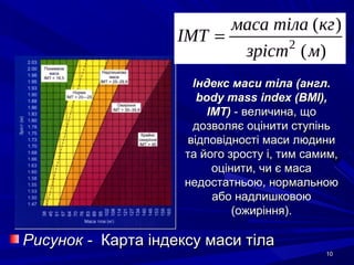 1010
Рисунок -Рисунок - Карта індексу маси тілаКарта індексу маси тіла
Індекс маси тіла (англ.Індекс маси тіла (англ.
body mass index (BMI),body mass index (BMI),
ІМТ)ІМТ) - величина, що- величина, що
дозволяє оцінити ступіньдозволяє оцінити ступінь
відповідності маси людинивідповідності маси людини
та його зросту і, тим самим,та його зросту і, тим самим,
оцінити, чи є масаоцінити, чи є маса
недостатньою, нормальноюнедостатньою, нормальною
або надлишковоюабо надлишковою
(ожиріння).(ожиріння).
 