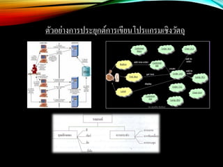 ตัวอย่างการประยุกต์การเขียนโปรแกรมเชิงวัตถุ
 