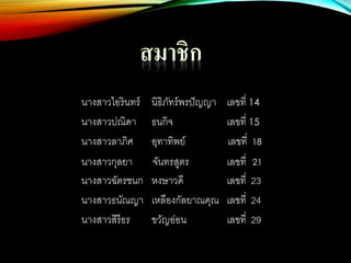นางสาวไอรินทร์ นิธิภัทร์พรปัญญา เลขที่ 14
นางสาวปณิดา ธนกิจ เลขที่ 15
นางสาวลาภิศ อุทาทิพย์ เลขที่ 18
นางสาวกุลยา จันทรสูตร เลขที่ 21
นางสาวฉัตรชนก หงษาวดี เลขที่ 23
นางสาวธนัณญา เหลืองกัลยาณคุณ เลขที่ 24
นางสาวสิรีธร ขวัญอ่อน เลขที่ 29
 