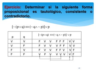 Ejercicio: Determinar si la siguiente forma
proposicional es tautológico, consistente o
contradictorio.
pp)]~q(~q)(p[~ 
p q
V V F V V F F F V V
V F F V V V F F V V
F V F V V F F V V F
F F V F V V V V V F
pp)]~q(~q)(p[~ 
10
 