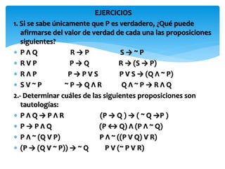 EJERCICIOS
1. Si se sabe únicamente que P es verdadero, ¿Qué puede
afirmarse del valor de verdad de cada una las proposiciones
siguientes?
 P Λ Q R → P S → ~ P
 R Ѵ P P → Q R → (S → P)
 R Λ P P → P Ѵ S P Ѵ S → (Q Λ ~ P)
 S Ѵ ~ P ~ P → Q Λ R Q Λ ~ P → R Λ Q
2.- Determinar cuáles de las siguientes proposiciones son
tautologías:
 P Λ Q → P Λ R (P → Q ) → ( ~ Q →P )
 P → P Λ Q (P ↔ Q) Λ (P Λ ~ Q)
 P Λ ~ (Q Ѵ P) P Λ ~ ((P Ѵ Q) Ѵ R)
 (P → (Q Ѵ ~ P)) → ~ Q P Ѵ (~ P Ѵ R)
 