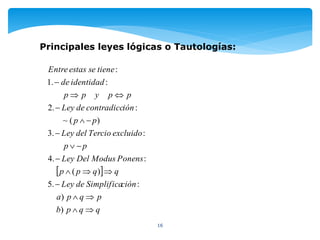 16
Principales leyes lógicas o Tautologías:
 
qqpb
pqpa
ciónSimplificadeLey
qqpp
PonensModusDelLey
pp
excluidoTerciodelLey
pp
ióncontradiccdeLey
ppypp
identidadde
tieneseestasEntre











)
)
:.5
)(
:.4
:.3
)(~
:.2
:.1
:
 