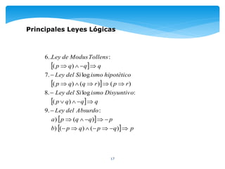 17
Principales Leyes Lógicas
 
 
 
 
  pqpqpb
pqqpa
AbsurdodelLey
qqqp
DisyuntivoismoSidelLey
rprqqp
hipotèticoismoSidelLey
qqqp
TollensModusdeLey








)()()
)()
:.9
)(
:log.8
)()()(
log.7
)(
:..6
 