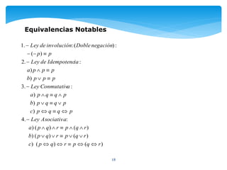 18
Equivalencias Notables
)()()
)()()
)()()
:.4
)
)
)
:.3
)
)
:.2
)(
:)(:.1
rqprqpc
rqprqpb
rqprqpa
AsociativaLey
pqqpc
pqqpb
pqqpa
aConmutativLey
pppb
pppa
iaIdempotencdeLey
pp
negaciónDobleinvolucióndeLey













 