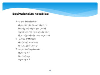 19
Equivalencias notables:
Fppc
ppb
Vqpa
oComplementdeLeyes
qpqpb
qpqpa
MorganDdeLey
rpqprqpd
rpqprqpc
rpqprqpb
rpqprqpa
vasDistributiLeyes












)
)()
)
:.7
)()
)()
:´.6
)()()()
)()()()
)()()()
)()()()
:.5
 