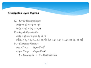 21
Principales leyes lógicas
   
iónContradiccCíaTautoT
CCpdpCpc
TTpbpTpa
NeutrosElementos
rppppprppppb
rqprqpa
nExportaciódeLey
pqqpb
pqqpa
iónTransposicdeLey
nnn










;log
))
))
:.14
)()....()....()
)()()
:.13
)()()
)()()
:.12
321321
 