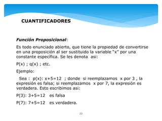 22
CUANTIFICADORES
Función Proposicional:
Es todo enunciado abierto, que tiene la propiedad de convertirse
en una proposición al ser sustituido la variable “x” por una
constante específica. Se les denota asi:
P(x) ; q(x) ; etc.
Ejemplo:
Sea : p(x): x+5=12 ; donde si reemplazamos x por 3 , la
expresión es falsa; si reemplazamos x por 7, la expresión es
verdadera. Esto escribimos asi:
P(3): 3+5=12 es falsa
P(7): 7+5=12 es verdadera.
 