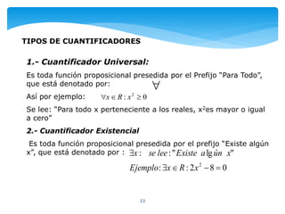 23
TIPOS DE CUANTIFICADORES
1.- Cuantificador Universal:
Es toda función proposicional presedida por el Prefijo “Para Todo”,
que está denotado por:
Así por ejemplo:
Se lee: “Para todo x perteneciente a los reales, x2es mayor o igual
a cero”
2.- Cuantificador Existencial
Es toda función proposicional presedida por el prefijo “Existe algún
x”, que está denotado por :

0: 2
 xRx
082::
"lg"::
2


xRxEjemplo
xúnaExisteleesex
 