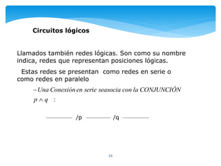 25
Circuitos lógicos
Llamados también redes lógicas. Son como su nombre
indica, redes que representan posiciones lógicas.
Estas redes se presentan como redes en serie o
como redes en paralelo
:qp
CONJUNCIÓNlaconseasociaserieenConexiónUna


/p /q
 