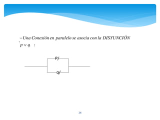 26
.
:qp
DISYUNCIÓNlaconasociaseparaleloenConexiónUna


P/
q/
 