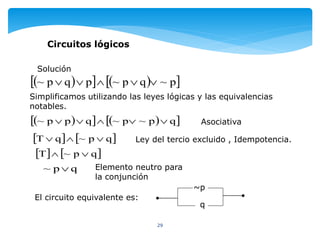 29
Circuitos lógicos
Solución
     p~qp~pqp~ 
Simplificamos utilizando las leyes lógicas y las equivalencias
notables.
     qp~p~qpp~  Asociativa
   qp~qT  Ley del tercio excluido , Idempotencia.
   qp~T 
qp~  Elemento neutro para
la conjunción
El circuito equivalente es:
~p
q
 