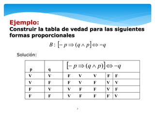 7
  qpqp  )(p q
V V F V V F F
V F F V F V V
F V V F F V F
F F V F F F V
Ejemplo:
Construir la tabla de vedad para las siguientes
formas proporcionales
Solución:
  qpqpB  (:
 