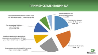ПРИМЕР СЕГМЕНТАЦИИ ЦА
Руководитель среднего
уровня 40-45 лет цель:
ПМЖ; 20%
Пенсионер 55-65 лет цель:
ПМЖ; 22%Владелец крупного бизнеса 45-50 лет цель:
отдых несколько раз в год; 23%
Жены топ-менеджеров, владельцев
среднего и крупного бизнеса 30-45 лет
цель: отдых несколько раз в год; 10%
Топ-менеджеры 30-45 лет
цель: ПМЖ для
родителей; 12%
Предприниматели среднего уровня 40-45
лет цель: инвестиции в строительство; 8%
Домохозяйки 25-35 лет
цель: аренда недорого
жилья; 5%
 