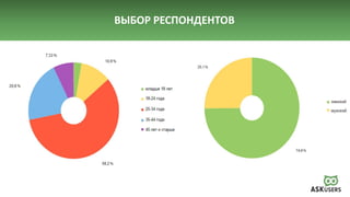 ВЫБОР РЕСПОНДЕНТОВ
 