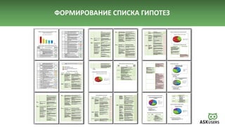 ФОРМИРОВАНИЕ СПИСКА ГИПОТЕЗ
 