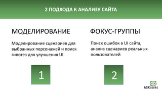 Моделирование сценариев для
выбранных персонажей и поиск
гипотез для улучшения UI
Поиск ошибок в UI сайта,
анализ сценариев реальных
пользователей
1 2
2 ПОДХОДА К АНАЛИЗУ САЙТА
МОДЕЛИРОВАНИЕ ФОКУС-ГРУППЫ
 