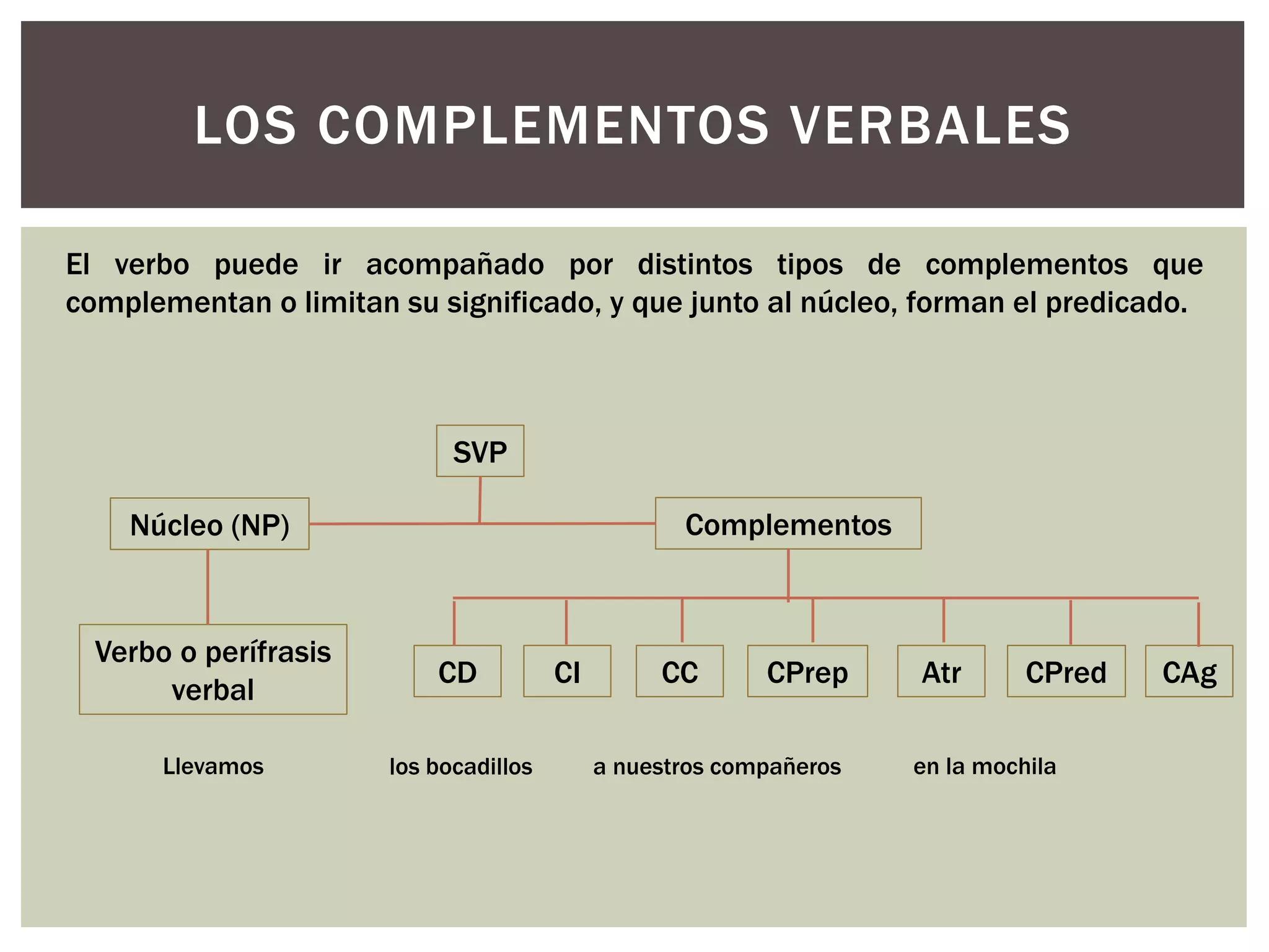 Los complementos verbales | PPTX