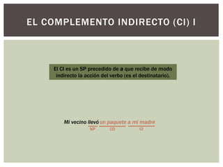 EL COMPLEMENTO INDIRECTO (CI) I
El CI es un SP precedido de a que recibe de modo
indirecto la acción del verbo (es el destinatario).
Mi vecino llevó
NP
un paquete
CD
a mi madre
CI
 