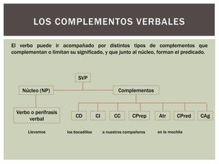 LOS COMPLEMENTOS VERBALES
El verbo puede ir acompañado por distintos tipos de complementos que
complementan o limitan su s...