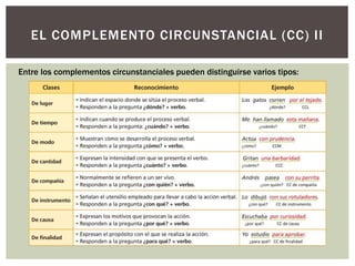 Entre los complementos circunstanciales pueden distinguirse varios tipos:
EL COMPLEMENTO CIRCUNSTANCIAL (CC) II
 