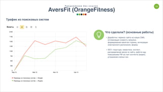 14П р о д в и ж е н и е б е з с с ы л о к
AversFit (OrangeFitness)
Трафик из поисковых систем
Что сделали? (основные работы)
• Доработки: перенос сайта на новую CMS,
оптимизация скорость загрузки,
формирование макетов страниц, интеграция
электронного расписания, формы
• SEO: структура, семантика, контент,
распределение весов по сайту, работа над
повышением ПФ за счет контента (видео),
устранение слепых зон
 