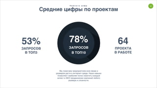 4
78%
ЗАПРОСОВ
В ТОП10
Мы помогаем предприятиям всех форм и
размеров расти в интернет-среде. Наши навыки
позволяют наиболее полно охватить каждый
аспект в SEO продвижении кампаний любого
размера и сложности.
53%
ЗАПРОСОВ
В ТОП3
64
ПРОЕКТА
В РАБОТЕ
Н е м н о г о ц и ф р
Средние цифры по проектам
 