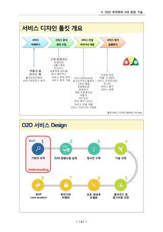 4. O2O ???? 6? ?? ??
? 147 ?
 