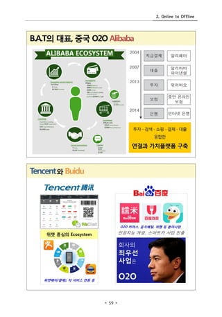 2. Online to Offline
? 59 ?
 