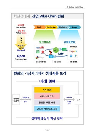 2. Online to Offline
? 65 ?
 