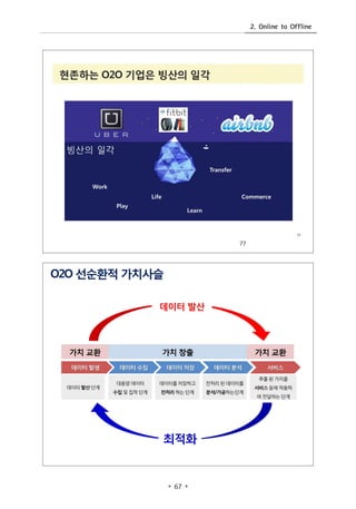 2. Online to Offline
? 67 ?
 