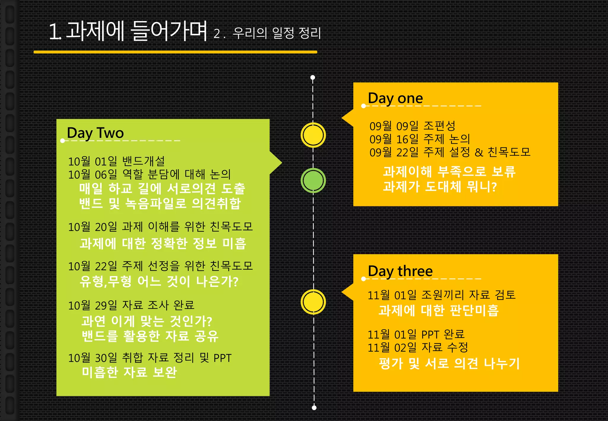 10월 01일 밴드개설
10월 06일 역할 분담에 대해 논의
10월 20일 과제 이해를 위한 친목도모
10월 22일 주제 선정을 위한 친목도모
10월 29일 자료 조사 완료
10월 30일 취합 자료 정리 및 PPT
Day Two
09월 09일 조편성
09월 16일 주제 논의
09월 22일 주제 설정 & 친목도모
Day one
11월 01일 조원끼리 자료 검토
11월 01일 PPT 완료
11월 02일 자료 수정
Day three
과제이해 부족으로 보류
과제가 도대체 뭐니?매일 하교 길에 서로의견 도출
밴드 및 녹음파일로 의견취합
과제에 대한 판단미흡
과제에 대한 정확한 정보 미흡
유형,무형 어느 것이 나은가?
과연 이게 맞는 것인가?
밴드를 활용한 자료 공유
미흡한 자료 보완
평가 및 서로 의견 나누기
2 . 우리의 일정 정리1.과제에들어가며
 