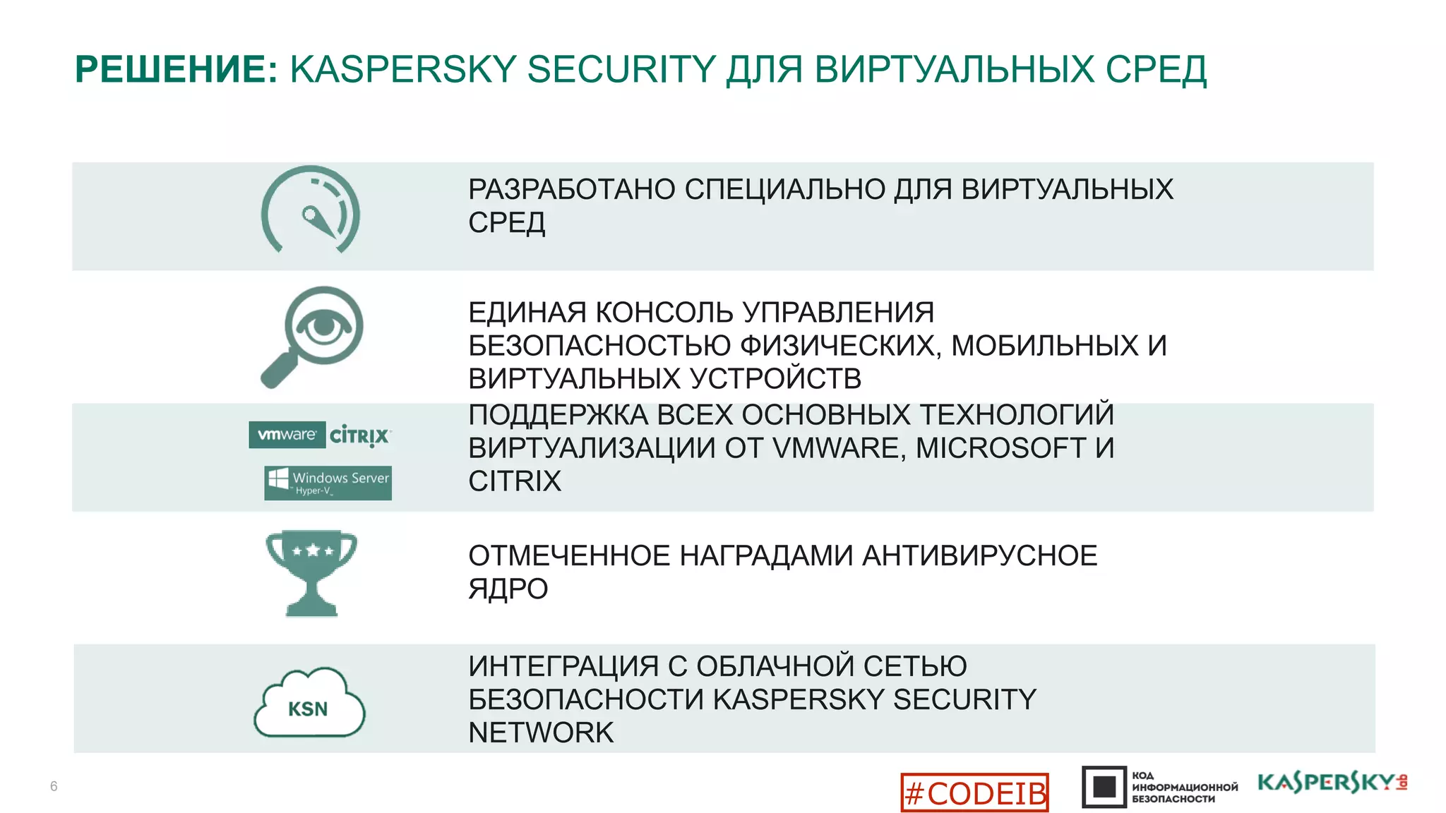 РЕШЕНИЕ: KASPERSKY SECURITY ДЛЯ ВИРТУАЛЬНЫХ СРЕД
6
ПОДДЕРЖКА ВСЕХ ОСНОВНЫХ ТЕХНОЛОГИЙ
ВИРТУАЛИЗАЦИИ ОТ VMWARE, MICROSOFT И
CITRIX
РАЗРАБОТАНО СПЕЦИАЛЬНО ДЛЯ ВИРТУАЛЬНЫХ
СРЕД
ЕДИНАЯ КОНСОЛЬ УПРАВЛЕНИЯ
БЕЗОПАСНОСТЬЮ ФИЗИЧЕСКИХ, МОБИЛЬНЫХ И
ВИРТУАЛЬНЫХ УСТРОЙСТВ
ОТМЕЧЕННОЕ НАГРАДАМИ АНТИВИРУСНОЕ
ЯДРО
ИНТЕГРАЦИЯ С ОБЛАЧНОЙ СЕТЬЮ
БЕЗОПАСНОСТИ KASPERSKY SECURITY
NETWORK
#CODEIB
 