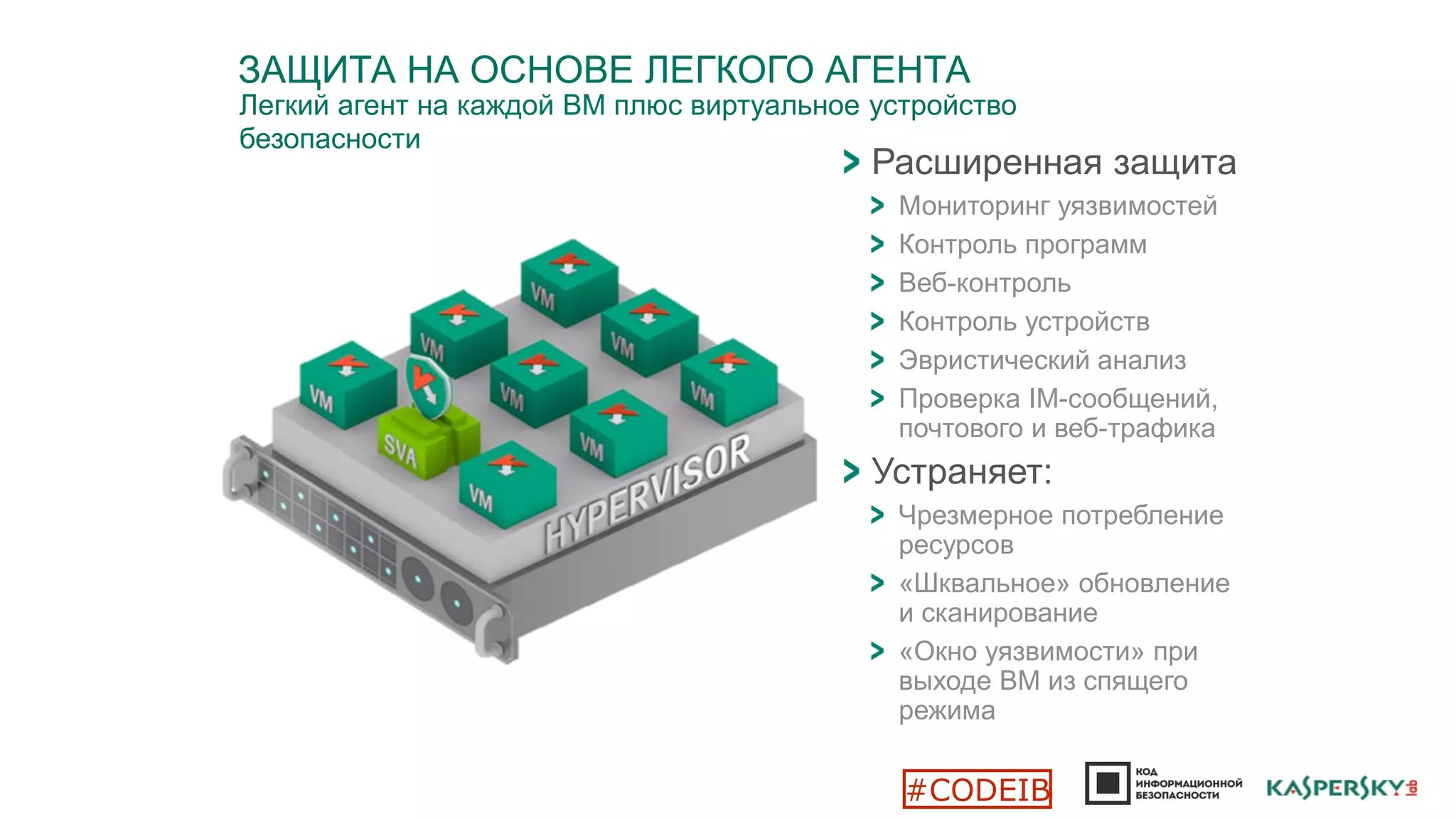 ЗАЩИТА НА ОСНОВЕ ЛЕГКОГО АГЕНТА
Расширенная защита
Мониторинг уязвимостей
Контроль программ
Веб-контроль
Контроль устройств
Эвристический анализ
Проверка IM-сообщений,
почтового и веб-трафика
Устраняет:
Чрезмерное потребление
ресурсов
«Шквальное» обновление
и сканирование
«Окно уязвимости» при
выходе ВМ из спящего
режима
Легкий агент на каждой ВМ плюс виртуальное устройство
безопасности
#CODEIB
 