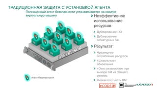 ТРАДИЦИОННАЯ ЗАЩИТА С УСТАНОВКОЙ АГЕНТА
Неэффективное
использование
ресурсов
Дублирование ПО
Дублирование
сигнатурных баз
Результат:
Чрезмерное
потребление ресурсов
«Шквальные»
обновления
«Окно уязвимости» при
выходе ВМ из спящего
режима
Низкая плотность ВМ
Полноценный агент безопасности устанавливается на каждую
виртуальную машину
Агент безопасности
#CODEIB
 