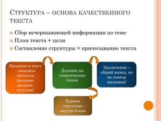 СТРУКТУРА – ОСНОВА КАЧЕСТВЕННОГО
ТЕКСТА
 Сбор исчерпывающей информации по теме
 План текста + цели
 Составление структуры = причесывание текста
Деление на
тематические
блоки
Заключение –
общий вывод, но
не повтор
введения!
Введение в текст
- зацепить
читателя
(история,
анекдот,
пугалка)
Единая
структура
внутри блока
 