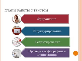 ЭТАПЫ РАБОТЫ С ТЕКСТОМ
Фрирайтинг
Структурирование
Редактирование
Проверка орфографии и
пунктуации;
 