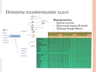 ПРИМЕРЫ ПЛАНИРОВАНИЯ ЗАДАЧ
Инструменты:
- Листок и ручка
- Интеллект-карты (X-mind)
- Таблица Google Sheets
 