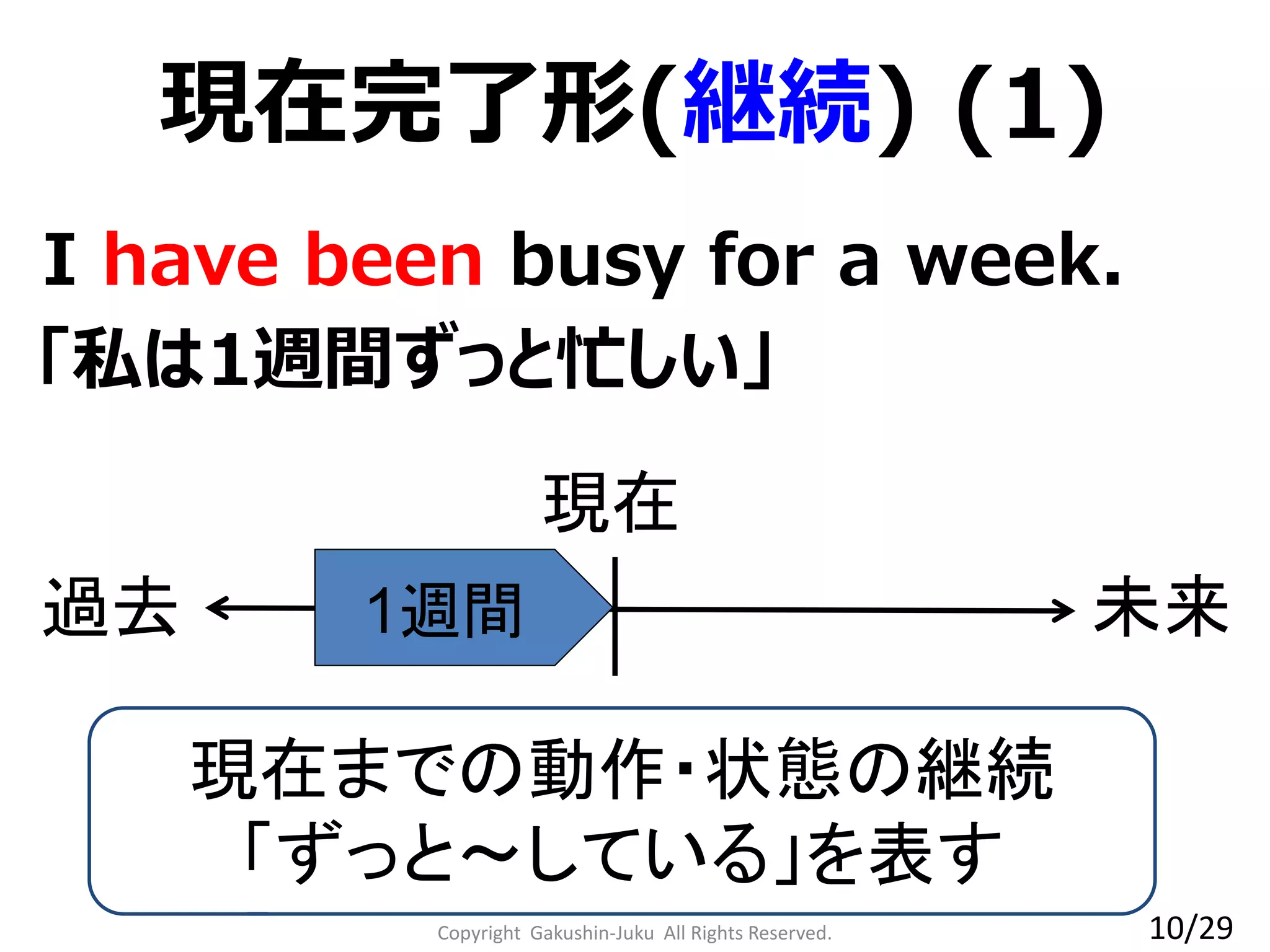 Copyright Gakushin-Juku All Rights Reserved.
現在完了形(継続) (1)
I have been busy for a week.
「私は1週間ずっと忙しい」
現在までの動作・状態の継続
「ずっと～している」を表す
過去 未来
現在
1週間
10/29
 
