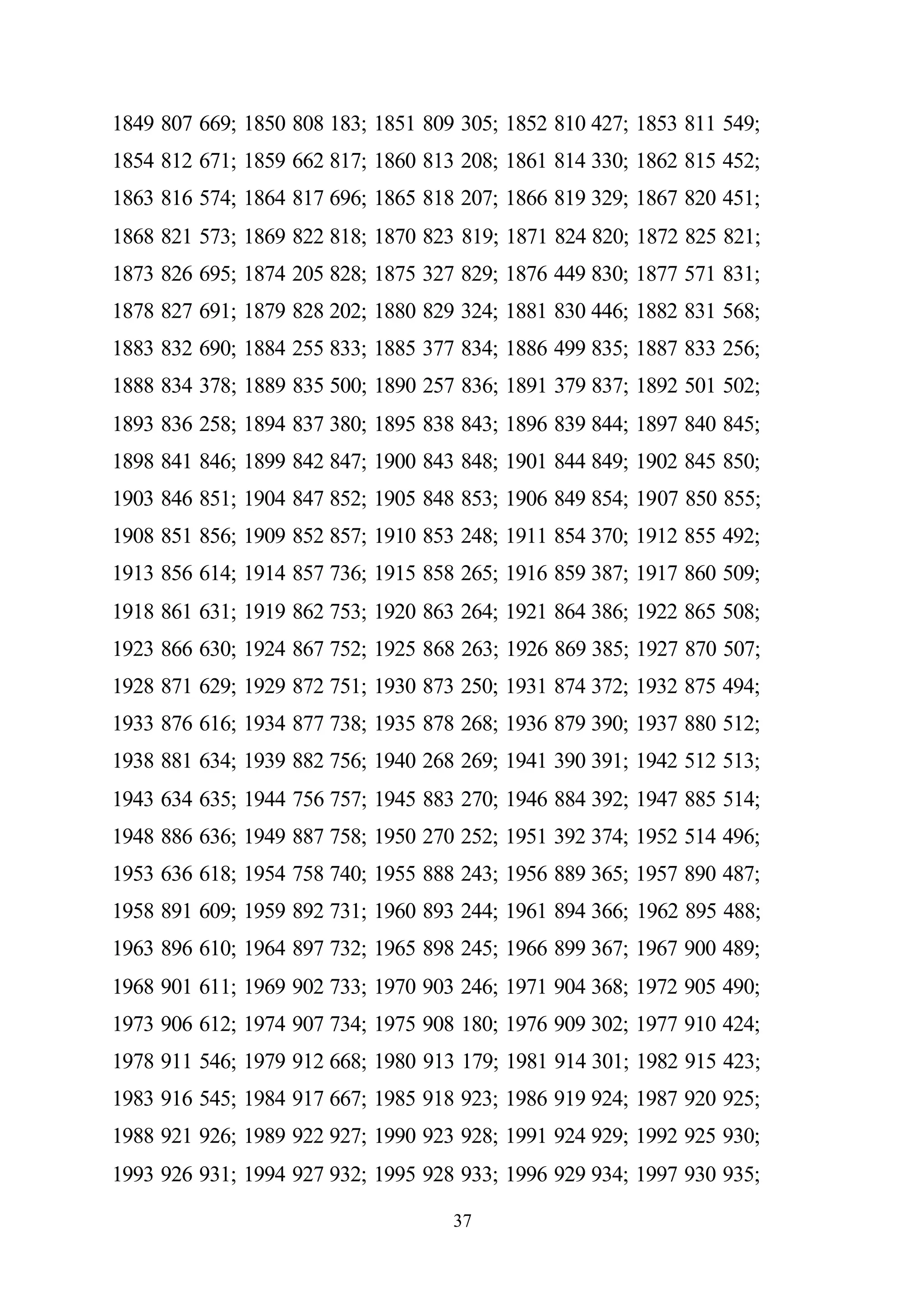 37
1849 807 669; 1850 808 183; 1851 809 305; 1852 810 427; 1853 811 549;
1854 812 671; 1859 662 817; 1860 813 208; 1861 814 330; 1862 815 452;
1863 816 574; 1864 817 696; 1865 818 207; 1866 819 329; 1867 820 451;
1868 821 573; 1869 822 818; 1870 823 819; 1871 824 820; 1872 825 821;
1873 826 695; 1874 205 828; 1875 327 829; 1876 449 830; 1877 571 831;
1878 827 691; 1879 828 202; 1880 829 324; 1881 830 446; 1882 831 568;
1883 832 690; 1884 255 833; 1885 377 834; 1886 499 835; 1887 833 256;
1888 834 378; 1889 835 500; 1890 257 836; 1891 379 837; 1892 501 502;
1893 836 258; 1894 837 380; 1895 838 843; 1896 839 844; 1897 840 845;
1898 841 846; 1899 842 847; 1900 843 848; 1901 844 849; 1902 845 850;
1903 846 851; 1904 847 852; 1905 848 853; 1906 849 854; 1907 850 855;
1908 851 856; 1909 852 857; 1910 853 248; 1911 854 370; 1912 855 492;
1913 856 614; 1914 857 736; 1915 858 265; 1916 859 387; 1917 860 509;
1918 861 631; 1919 862 753; 1920 863 264; 1921 864 386; 1922 865 508;
1923 866 630; 1924 867 752; 1925 868 263; 1926 869 385; 1927 870 507;
1928 871 629; 1929 872 751; 1930 873 250; 1931 874 372; 1932 875 494;
1933 876 616; 1934 877 738; 1935 878 268; 1936 879 390; 1937 880 512;
1938 881 634; 1939 882 756; 1940 268 269; 1941 390 391; 1942 512 513;
1943 634 635; 1944 756 757; 1945 883 270; 1946 884 392; 1947 885 514;
1948 886 636; 1949 887 758; 1950 270 252; 1951 392 374; 1952 514 496;
1953 636 618; 1954 758 740; 1955 888 243; 1956 889 365; 1957 890 487;
1958 891 609; 1959 892 731; 1960 893 244; 1961 894 366; 1962 895 488;
1963 896 610; 1964 897 732; 1965 898 245; 1966 899 367; 1967 900 489;
1968 901 611; 1969 902 733; 1970 903 246; 1971 904 368; 1972 905 490;
1973 906 612; 1974 907 734; 1975 908 180; 1976 909 302; 1977 910 424;
1978 911 546; 1979 912 668; 1980 913 179; 1981 914 301; 1982 915 423;
1983 916 545; 1984 917 667; 1985 918 923; 1986 919 924; 1987 920 925;
1988 921 926; 1989 922 927; 1990 923 928; 1991 924 929; 1992 925 930;
1993 926 931; 1994 927 932; 1995 928 933; 1996 929 934; 1997 930 935;
 