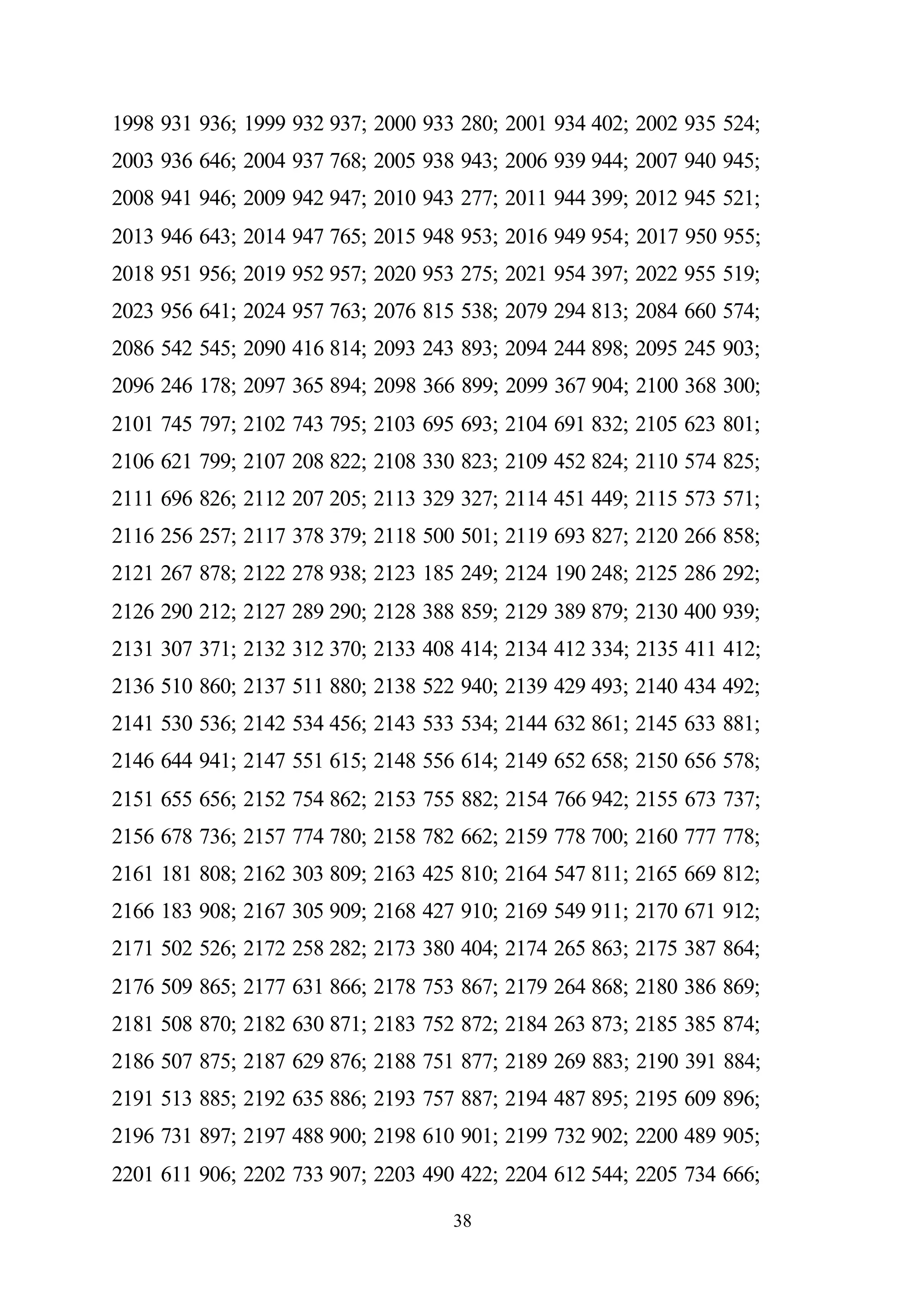 38
1998 931 936; 1999 932 937; 2000 933 280; 2001 934 402; 2002 935 524;
2003 936 646; 2004 937 768; 2005 938 943; 2006 939 944; 2007 940 945;
2008 941 946; 2009 942 947; 2010 943 277; 2011 944 399; 2012 945 521;
2013 946 643; 2014 947 765; 2015 948 953; 2016 949 954; 2017 950 955;
2018 951 956; 2019 952 957; 2020 953 275; 2021 954 397; 2022 955 519;
2023 956 641; 2024 957 763; 2076 815 538; 2079 294 813; 2084 660 574;
2086 542 545; 2090 416 814; 2093 243 893; 2094 244 898; 2095 245 903;
2096 246 178; 2097 365 894; 2098 366 899; 2099 367 904; 2100 368 300;
2101 745 797; 2102 743 795; 2103 695 693; 2104 691 832; 2105 623 801;
2106 621 799; 2107 208 822; 2108 330 823; 2109 452 824; 2110 574 825;
2111 696 826; 2112 207 205; 2113 329 327; 2114 451 449; 2115 573 571;
2116 256 257; 2117 378 379; 2118 500 501; 2119 693 827; 2120 266 858;
2121 267 878; 2122 278 938; 2123 185 249; 2124 190 248; 2125 286 292;
2126 290 212; 2127 289 290; 2128 388 859; 2129 389 879; 2130 400 939;
2131 307 371; 2132 312 370; 2133 408 414; 2134 412 334; 2135 411 412;
2136 510 860; 2137 511 880; 2138 522 940; 2139 429 493; 2140 434 492;
2141 530 536; 2142 534 456; 2143 533 534; 2144 632 861; 2145 633 881;
2146 644 941; 2147 551 615; 2148 556 614; 2149 652 658; 2150 656 578;
2151 655 656; 2152 754 862; 2153 755 882; 2154 766 942; 2155 673 737;
2156 678 736; 2157 774 780; 2158 782 662; 2159 778 700; 2160 777 778;
2161 181 808; 2162 303 809; 2163 425 810; 2164 547 811; 2165 669 812;
2166 183 908; 2167 305 909; 2168 427 910; 2169 549 911; 2170 671 912;
2171 502 526; 2172 258 282; 2173 380 404; 2174 265 863; 2175 387 864;
2176 509 865; 2177 631 866; 2178 753 867; 2179 264 868; 2180 386 869;
2181 508 870; 2182 630 871; 2183 752 872; 2184 263 873; 2185 385 874;
2186 507 875; 2187 629 876; 2188 751 877; 2189 269 883; 2190 391 884;
2191 513 885; 2192 635 886; 2193 757 887; 2194 487 895; 2195 609 896;
2196 731 897; 2197 488 900; 2198 610 901; 2199 732 902; 2200 489 905;
2201 611 906; 2202 733 907; 2203 490 422; 2204 612 544; 2205 734 666;
 