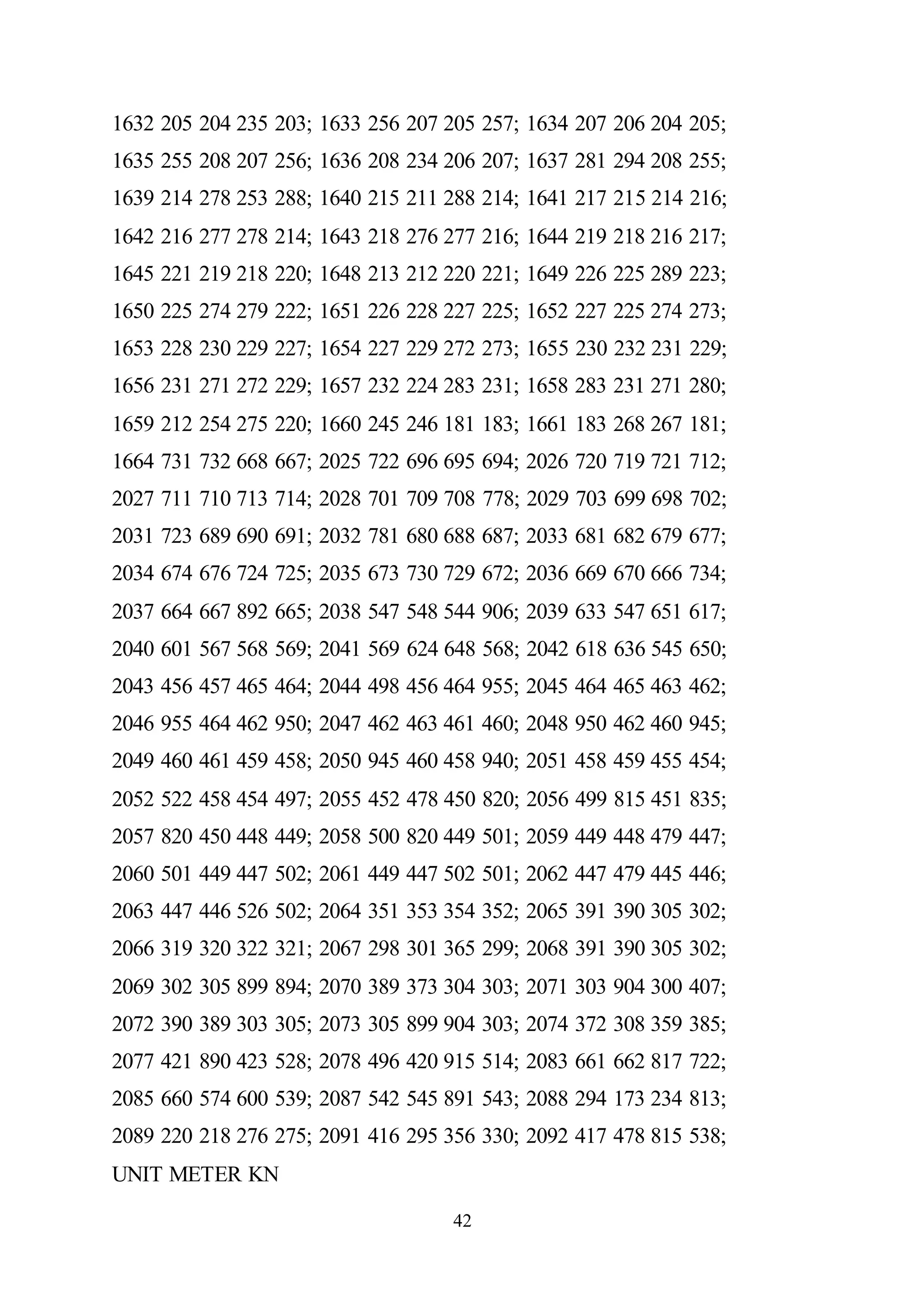 42
1632 205 204 235 203; 1633 256 207 205 257; 1634 207 206 204 205;
1635 255 208 207 256; 1636 208 234 206 207; 1637 281 294 208 255;
1639 214 278 253 288; 1640 215 211 288 214; 1641 217 215 214 216;
1642 216 277 278 214; 1643 218 276 277 216; 1644 219 218 216 217;
1645 221 219 218 220; 1648 213 212 220 221; 1649 226 225 289 223;
1650 225 274 279 222; 1651 226 228 227 225; 1652 227 225 274 273;
1653 228 230 229 227; 1654 227 229 272 273; 1655 230 232 231 229;
1656 231 271 272 229; 1657 232 224 283 231; 1658 283 231 271 280;
1659 212 254 275 220; 1660 245 246 181 183; 1661 183 268 267 181;
1664 731 732 668 667; 2025 722 696 695 694; 2026 720 719 721 712;
2027 711 710 713 714; 2028 701 709 708 778; 2029 703 699 698 702;
2031 723 689 690 691; 2032 781 680 688 687; 2033 681 682 679 677;
2034 674 676 724 725; 2035 673 730 729 672; 2036 669 670 666 734;
2037 664 667 892 665; 2038 547 548 544 906; 2039 633 547 651 617;
2040 601 567 568 569; 2041 569 624 648 568; 2042 618 636 545 650;
2043 456 457 465 464; 2044 498 456 464 955; 2045 464 465 463 462;
2046 955 464 462 950; 2047 462 463 461 460; 2048 950 462 460 945;
2049 460 461 459 458; 2050 945 460 458 940; 2051 458 459 455 454;
2052 522 458 454 497; 2055 452 478 450 820; 2056 499 815 451 835;
2057 820 450 448 449; 2058 500 820 449 501; 2059 449 448 479 447;
2060 501 449 447 502; 2061 449 447 502 501; 2062 447 479 445 446;
2063 447 446 526 502; 2064 351 353 354 352; 2065 391 390 305 302;
2066 319 320 322 321; 2067 298 301 365 299; 2068 391 390 305 302;
2069 302 305 899 894; 2070 389 373 304 303; 2071 303 904 300 407;
2072 390 389 303 305; 2073 305 899 904 303; 2074 372 308 359 385;
2077 421 890 423 528; 2078 496 420 915 514; 2083 661 662 817 722;
2085 660 574 600 539; 2087 542 545 891 543; 2088 294 173 234 813;
2089 220 218 276 275; 2091 416 295 356 330; 2092 417 478 815 538;
UNIT METER KN
 