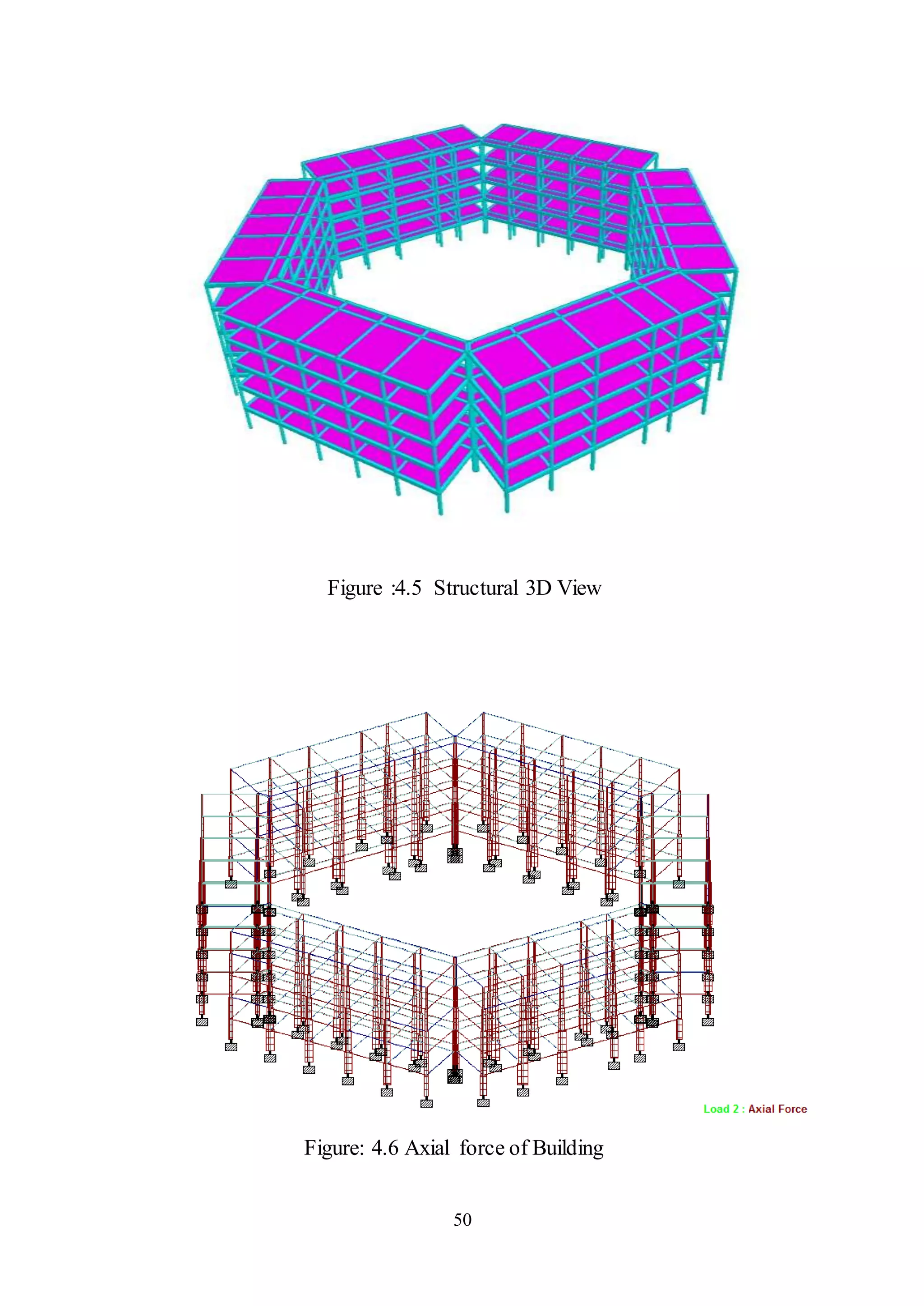 50
Figure :4.5 Structural 3D View
Figure: 4.6 Axial force of Building
 