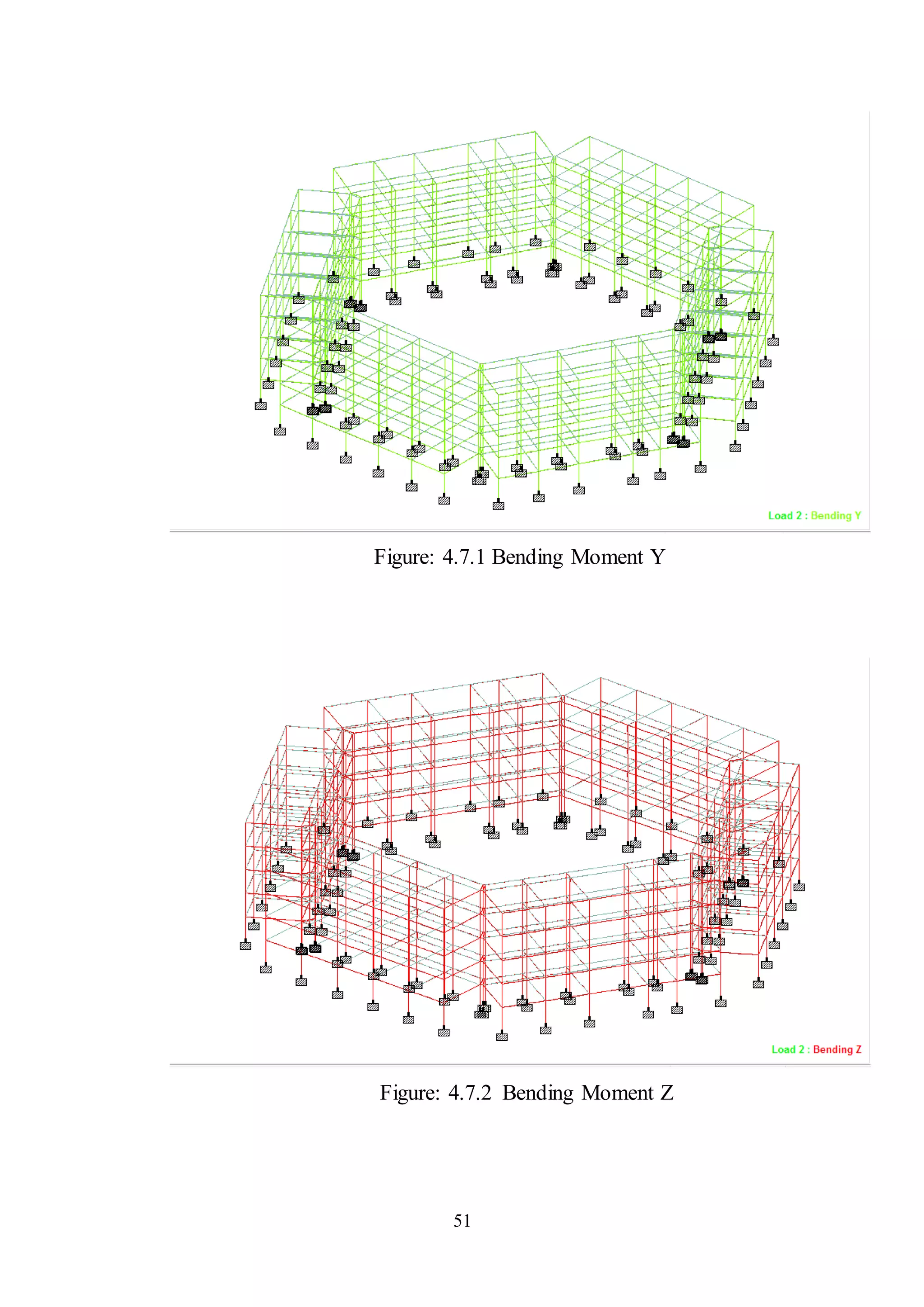 51
Figure: 4.7.1 Bending Moment Y
Figure: 4.7.2 Bending Moment Z
 