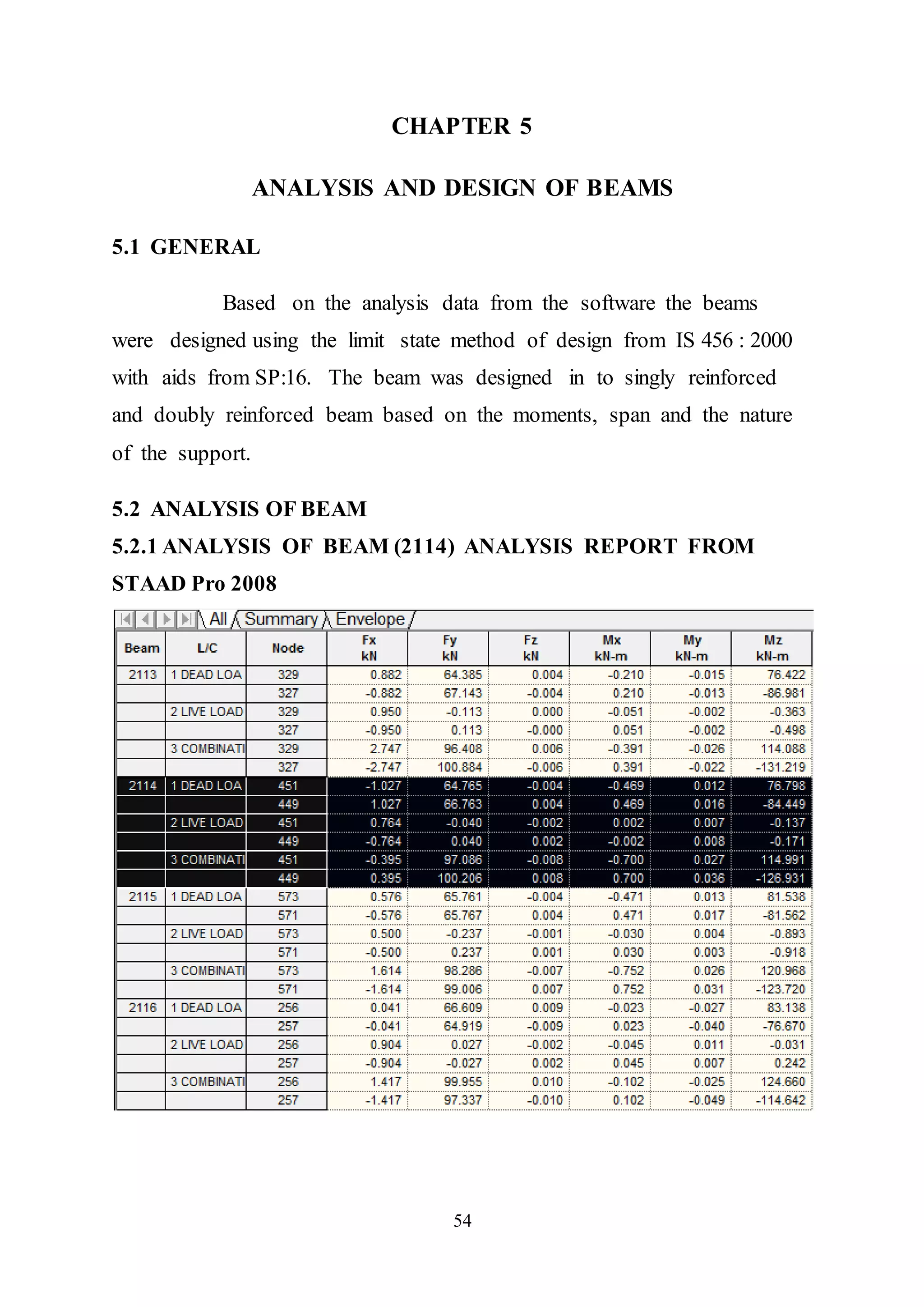 54
CHAPTER 5
ANALYSIS AND DESIGN OF BEAMS
5.1 GENERAL
Based on the analysis data from the software the beams
were designed using the limit state method of design from IS 456 : 2000
with aids from SP:16. The beam was designed in to singly reinforced
and doubly reinforced beam based on the moments, span and the nature
of the support.
5.2 ANALYSIS OF BEAM
5.2.1 ANALYSIS OF BEAM (2114) ANALYSIS REPORT FROM
STAAD Pro 2008
 