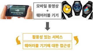 모바일�동영상
웨어러블�기기
활용성�있는�서비스
웨어러블�기기에�대한�접근성
+
 